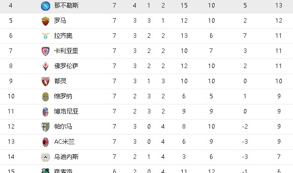  国际米兰绝杀尤文，登顶意甲积分榜  